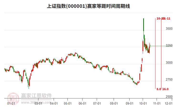 宗校立:定了 央行下调LPR利率25基点(2024年11月10日)