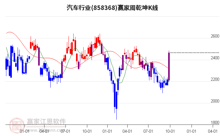 邦达亚洲:日本新首相引发市场巨震 日元冲高后跳水(2024年11月21日)