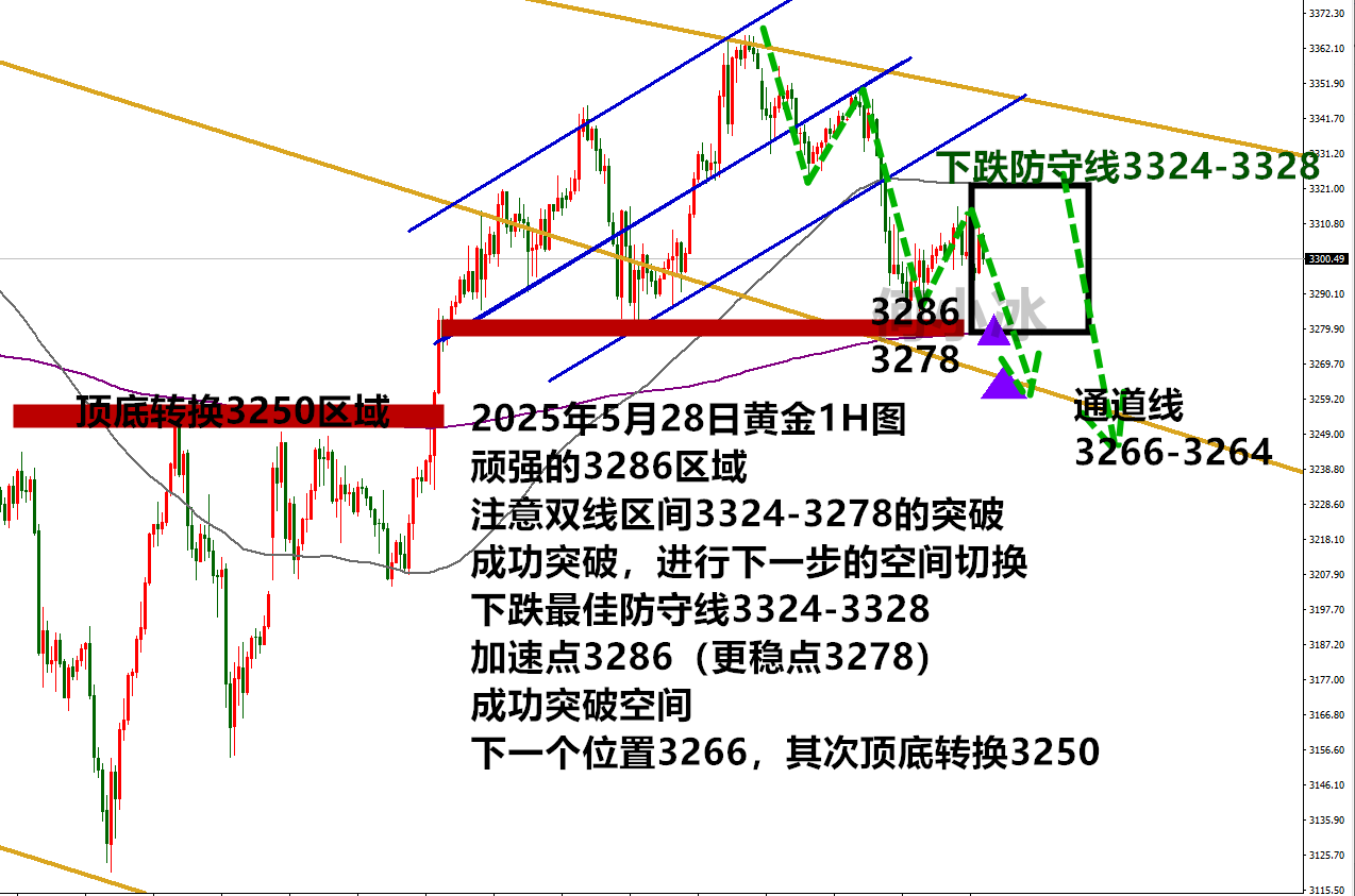 0528黄金最终版.png